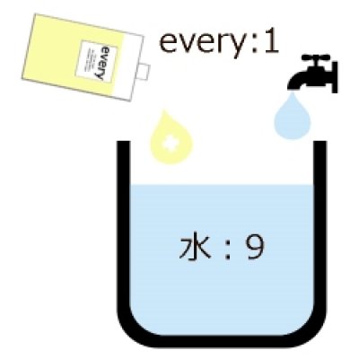 画像2: 業務用 every[エヴリィ] 20Lバックインボックス